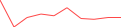 Sparkline Img