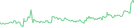 Sparkline Img