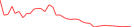 Sparkline Img