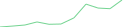 Sparkline Img