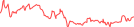 Sparkline Img