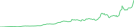 Sparkline Img