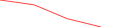 Sparkline Img