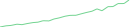 Sparkline Img