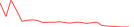 Sparkline Img