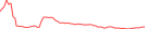 Sparkline Img