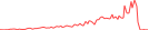 Sparkline Img