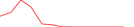 Sparkline Img