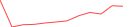 Sparkline Img