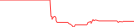 Sparkline Img