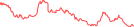 Sparkline Img