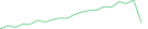 Sparkline Img