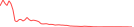 Sparkline Img