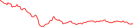 Sparkline Img