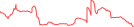 Sparkline Img