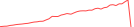 Sparkline Img