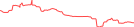 Sparkline Img