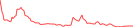Sparkline Img