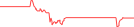 Sparkline Img