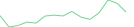 Sparkline Img