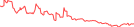 Sparkline Img