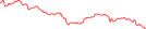 Sparkline Img