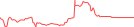 Sparkline Img