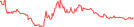 Sparkline Img