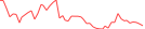 Sparkline Img