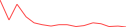 Sparkline Img