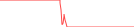 Sparkline Img