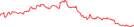 Sparkline Img