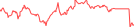 Sparkline Img