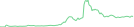 Sparkline Img