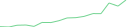 Sparkline Img