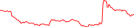 Sparkline Img