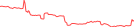 Sparkline Img