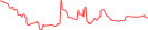 Sparkline Img