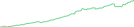 Sparkline Img