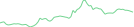Sparkline Img