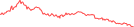 Sparkline Img