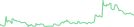 Sparkline Img