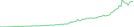 Sparkline Img