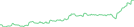 Sparkline Img