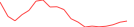 Sparkline Img