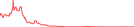 Sparkline Img