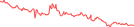 Sparkline Img