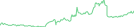 Sparkline Img
