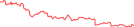 Sparkline Img
