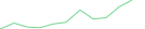 Sparkline Img